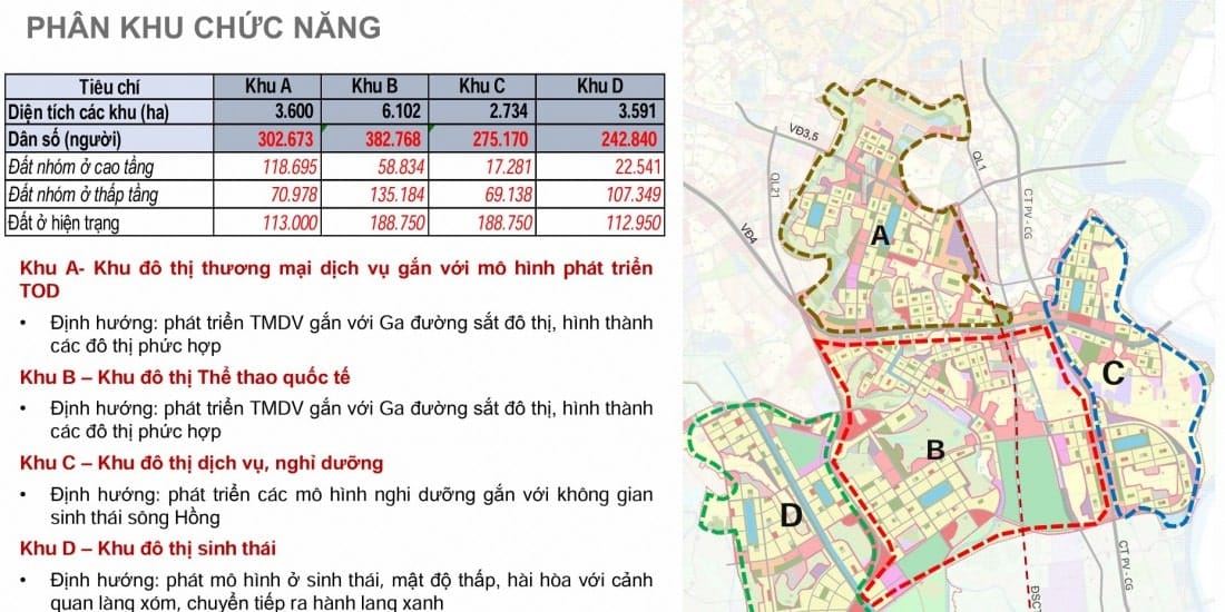 Chi tiết các khu chức năng của thành phố thể thao Vinhomes Olympic Hà Nội